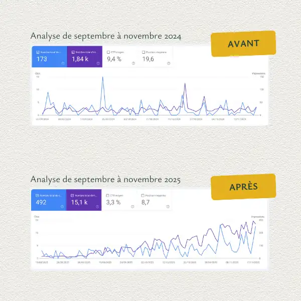 Analyse Trafic Search Console Rejouons Solidaire Image représentant l'analyse du site Rejouons Solidaire sur Google Search Console